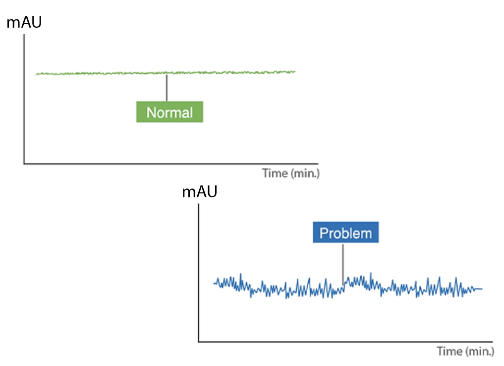 typical noise typical noise